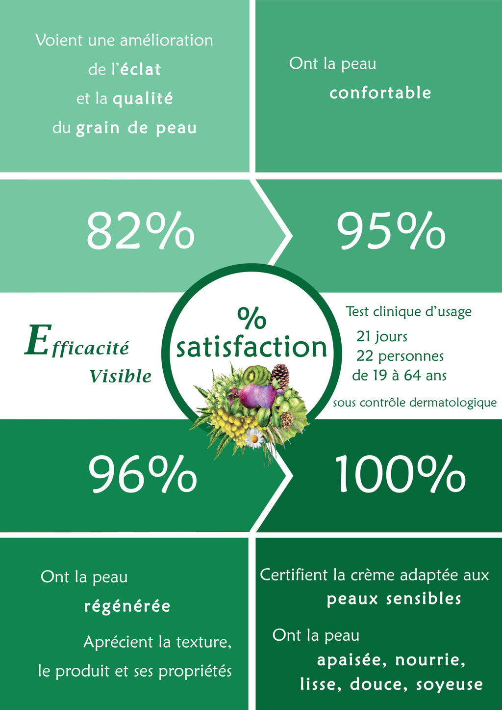 TRIO - Merveille des Landes ORGANIC 150ml