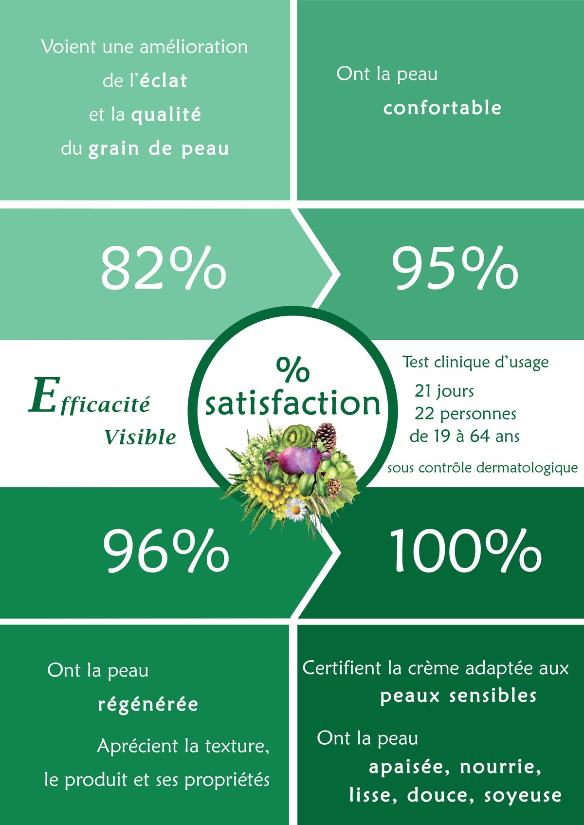 TRIO - Merveille des Landes ORGANIC 150ml
